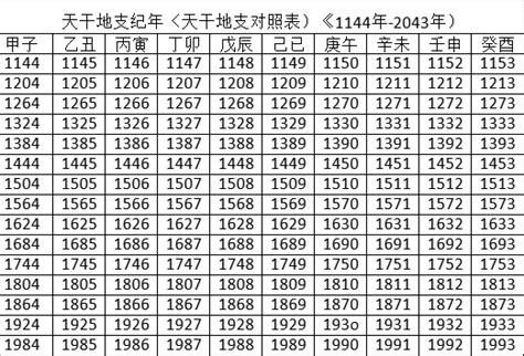 天干地支年表